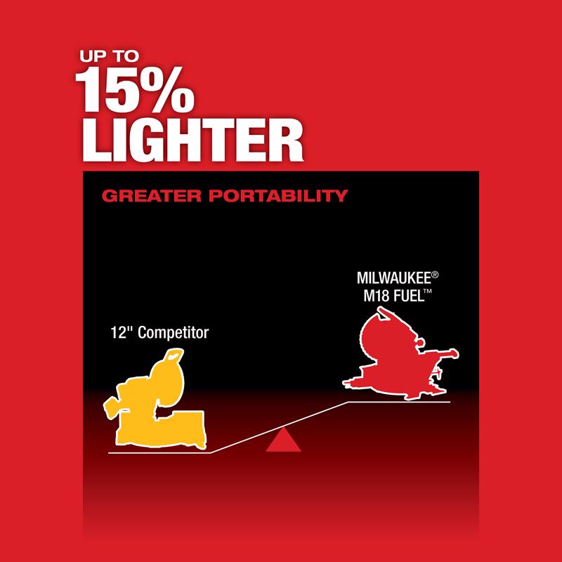 Milwaukee 18V M18 FUEL 7-1/4 in. Cordless Brushless Compound Miter Saw Kit (Battery & Charger)