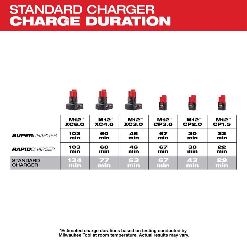 Milwaukee M12 M12 12 V Lithium-Ion Four-Port Sequential Battery Charger