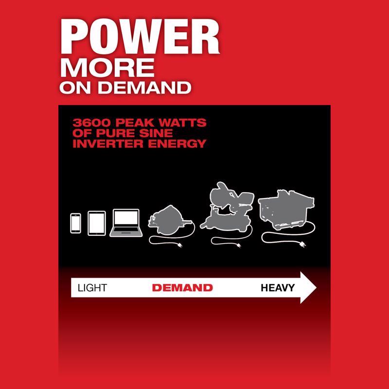 Milwaukee MX FUEL Carry-On Lithium-Ion 3600W/1800W Power Supply Power Supply with Battery
