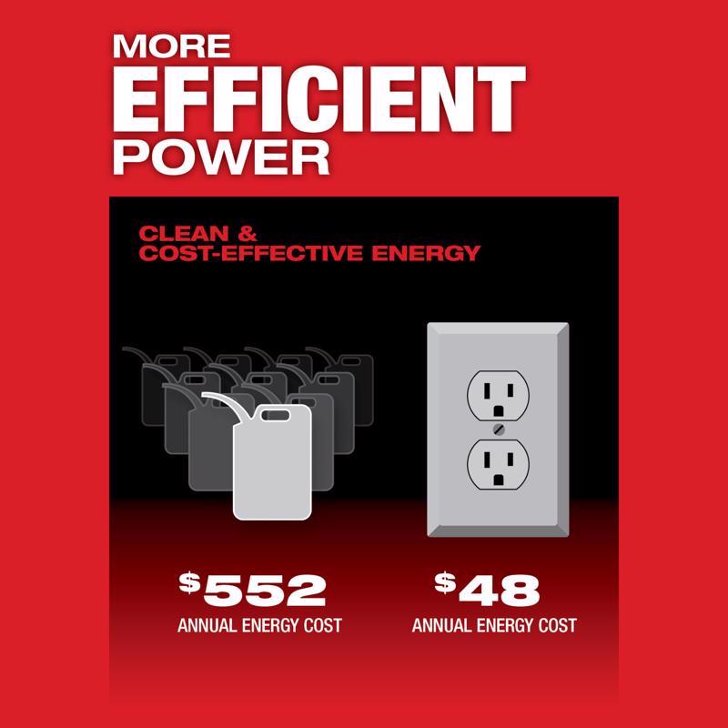 Milwaukee MX FUEL Carry-On Lithium-Ion 3600W/1800W Power Supply Power Supply with Battery
