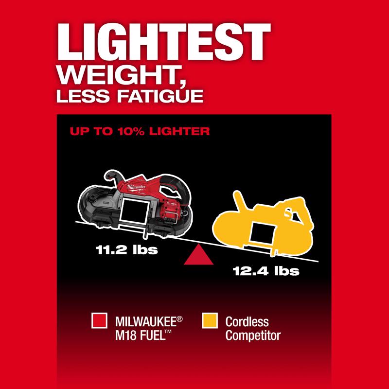 Milwaukee M18 FUEL Cordless Brushless Deep Cut Band Saw Kit (Battery & Charger)