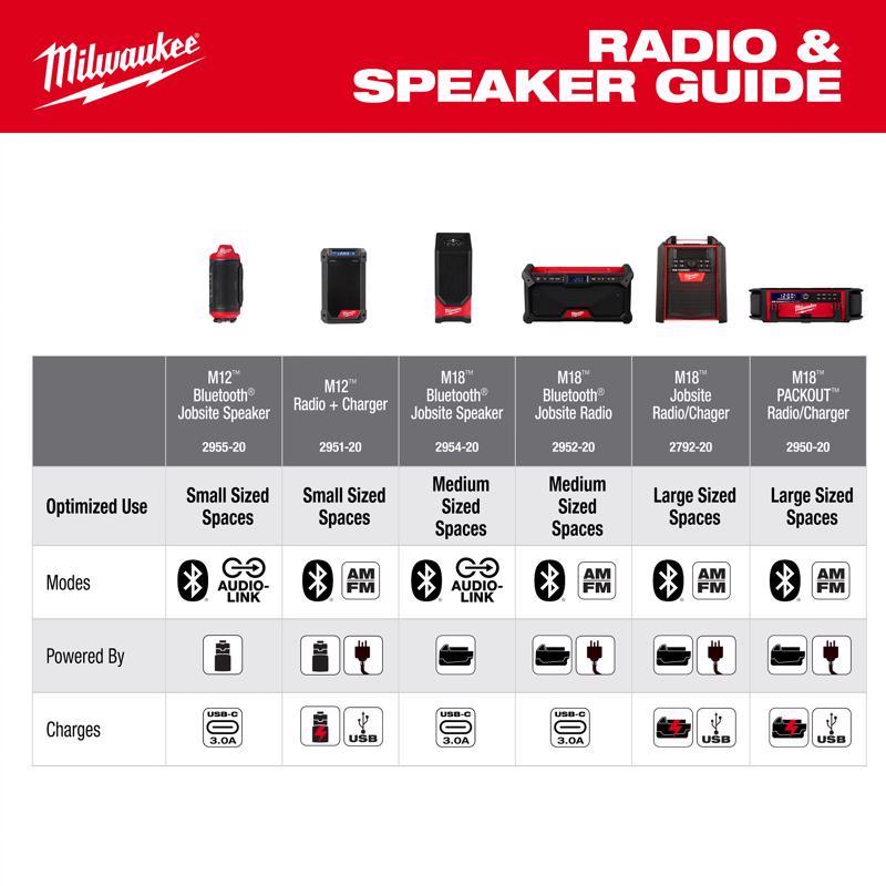 Milwaukee M12 Wireless Bluetooth Speaker