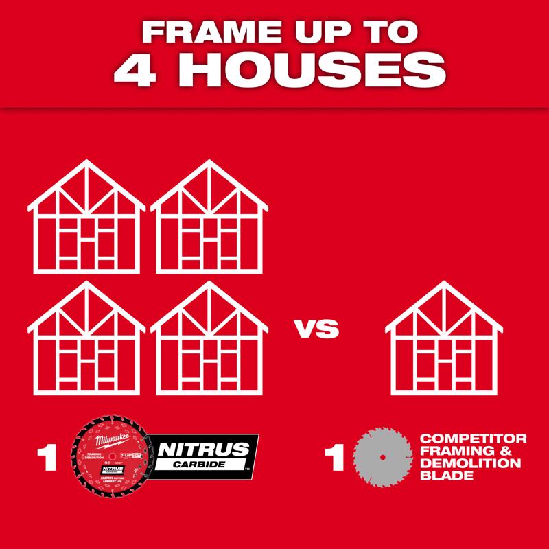 Milwaukee NITRUS Carbide 7-1/4 in. D Framing & Demolition Circular Saw Blade