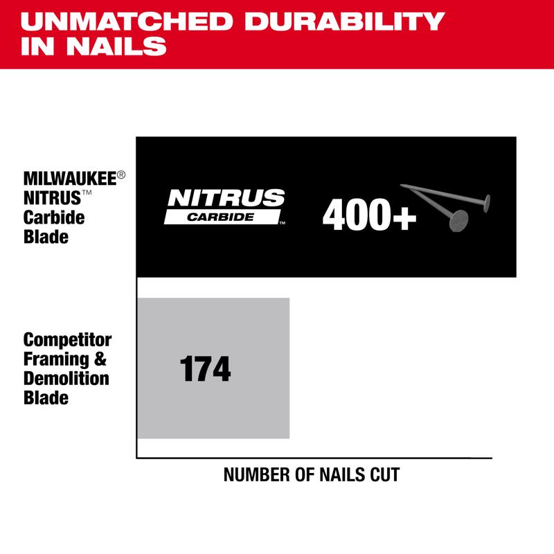 Milwaukee NITRUS Carbide 7-1/4 in. D Framing & Demolition Circular Saw Blade