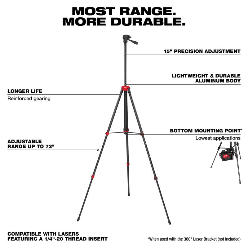 Milwaukee Tripod