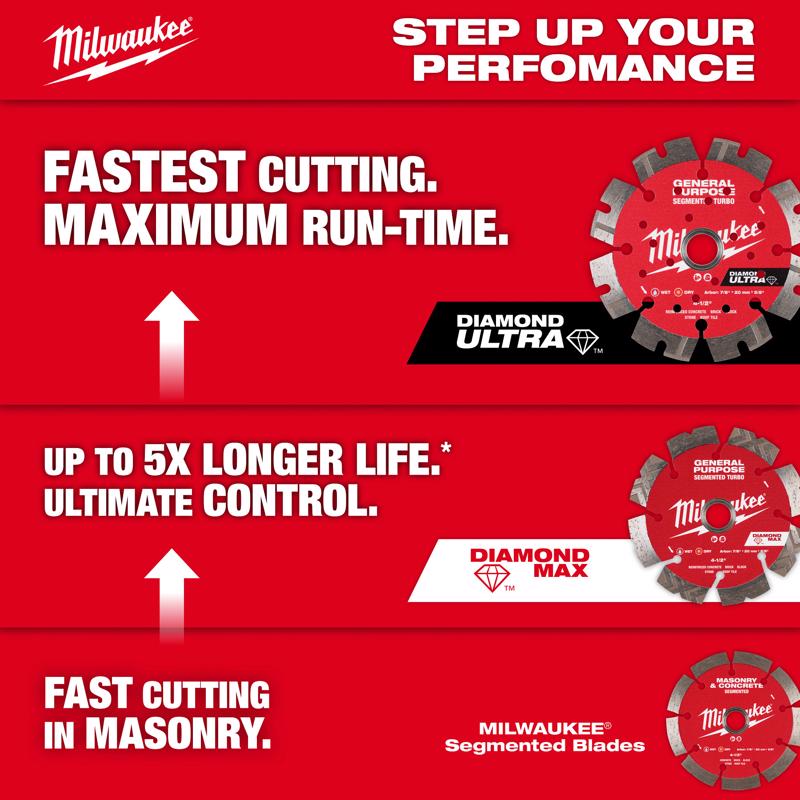 Milwaukee 4-1/2 in. D X 7/8-5/8 in. Diamond Segmented Rim Diamond Saw Blade