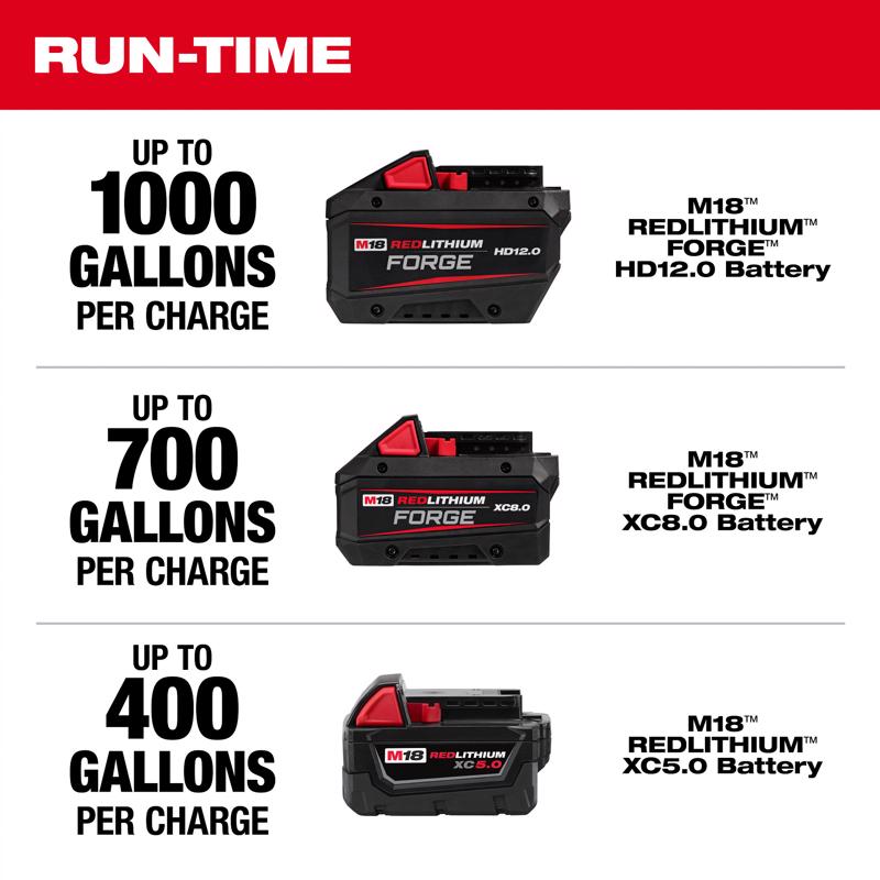 Milwaukee M18 1-1/4 in. Aluminum Toggle Switch Bottom Battery Transfer Pump