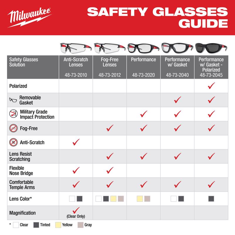 Milwaukee Safety Glasses Clear Lens Black/Red Frame