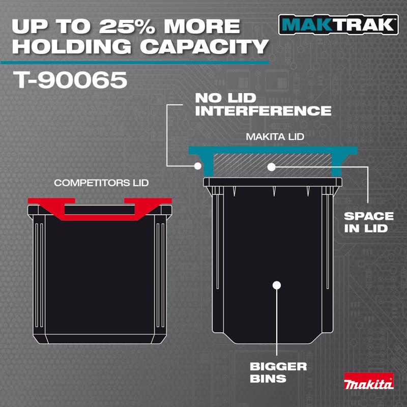 Makita 15.33 in. W X 6.38 in. H X 10.93 in. D Deep Organizer Teal