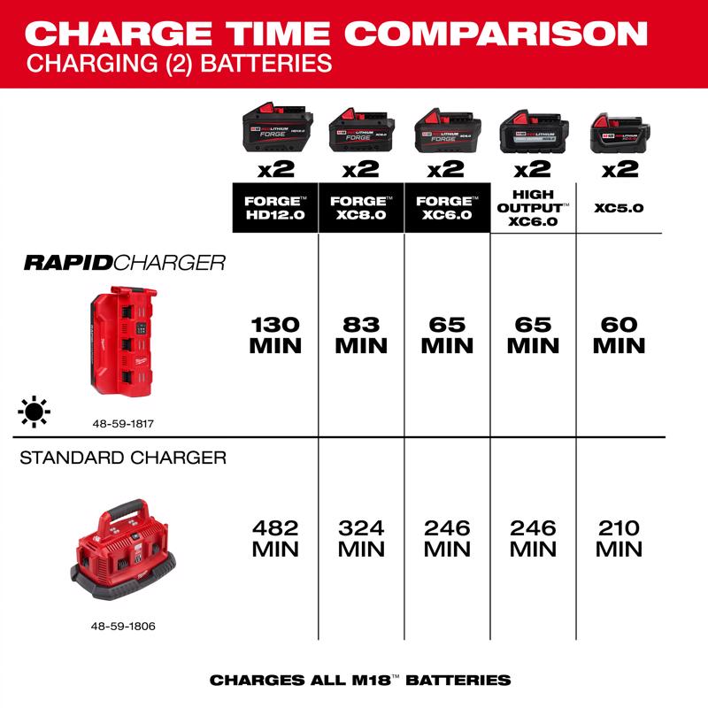 Milwaukee M18 120 V Six Bay Daisy Chain Battery Rapid Charger