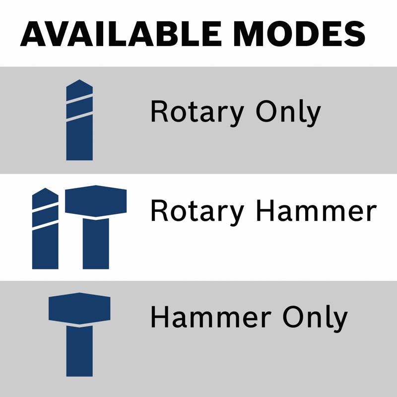 Bosch 18V Cordless SDS-Plus Rotary Hammer Drill Tool Only