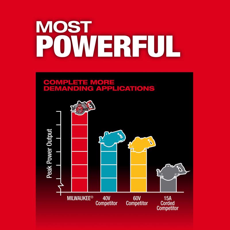 Milwaukee 7-1/4 in. Cordless Circular Saw Kit (Battery & Charger)