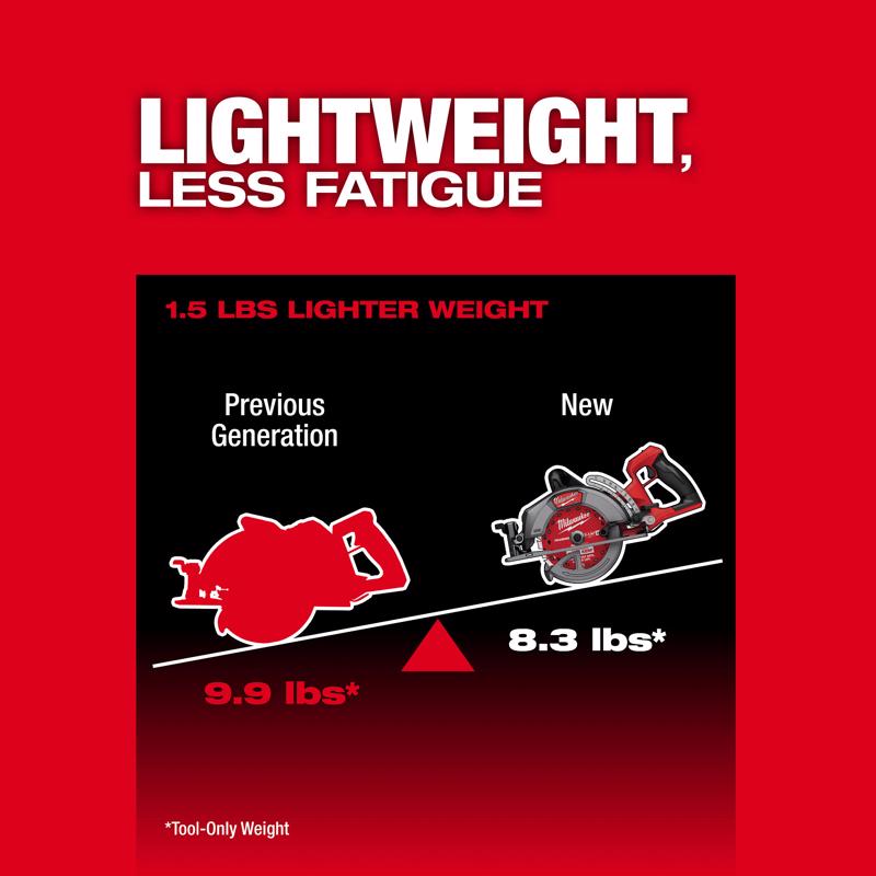 Milwaukee 7-1/4 in. Cordless Circular Saw Kit (Battery & Charger)