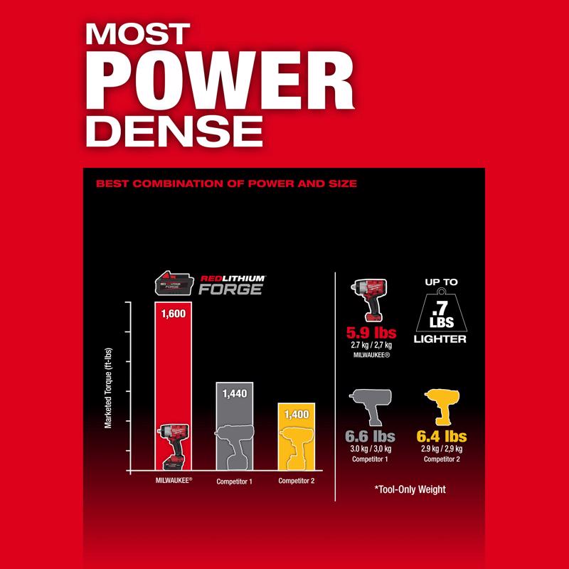 Milwaukee M18 FUEL 1/2 in. Cordless Brushless Impact Wrench Kit (Battery & Charger)