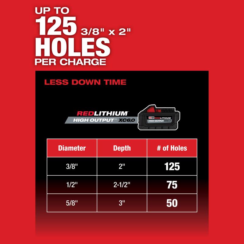Milwaukee M18 FUEL Cordless Rotary Hammer Kit Kit (Battery & Charger)