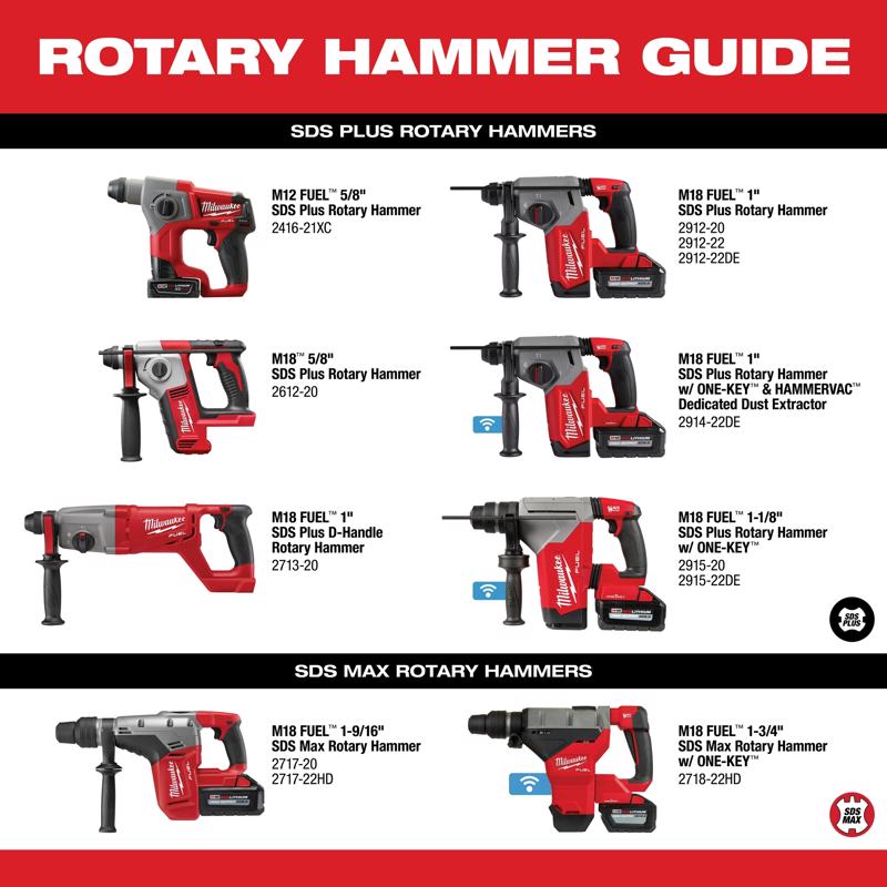 Milwaukee M18 FUEL Cordless Rotary Hammer Kit Kit (Battery & Charger)