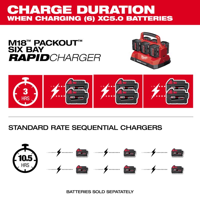 Milwaukee M18 PACKOUT (2) 6.0Ah & (2) 5.0Ah Lithium-Ion 6-Port Rapid Charge Battery and Charger