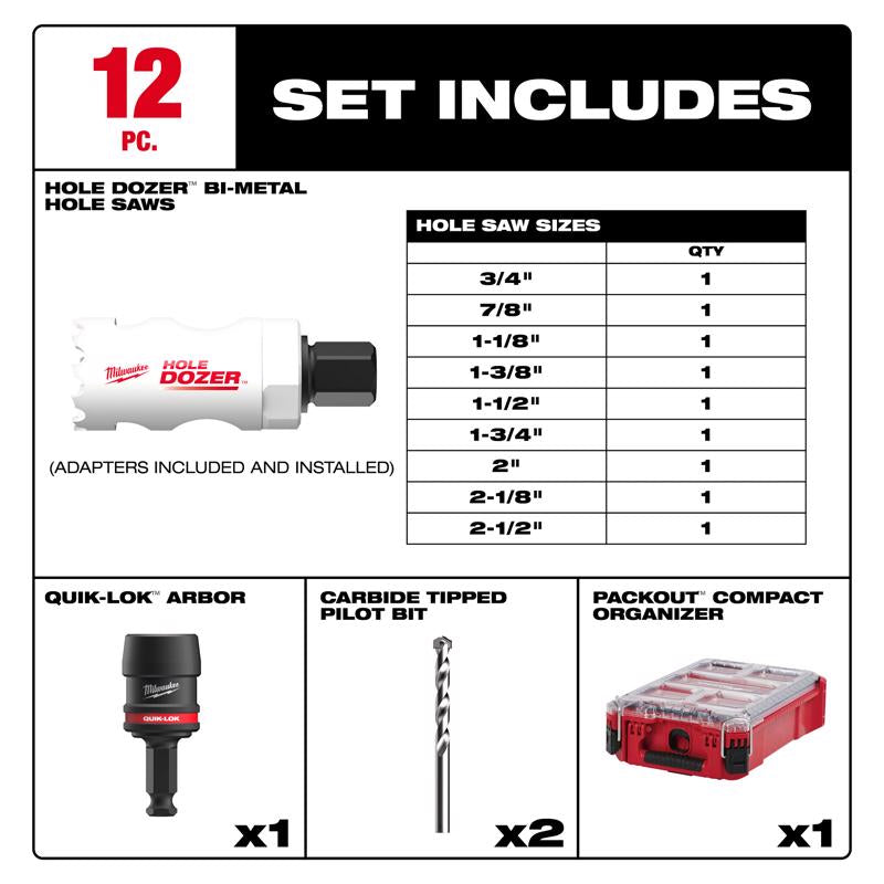 Milwaukee Bi-Metal Hole Saw Set Arbor Included