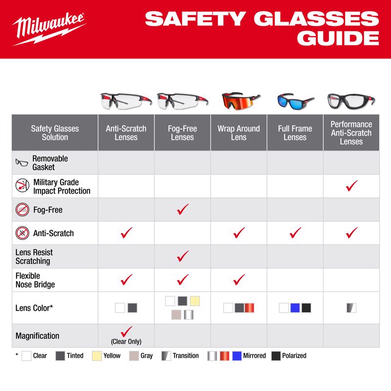 Milwaukee Wrap Around Safety Glasses Black Frame