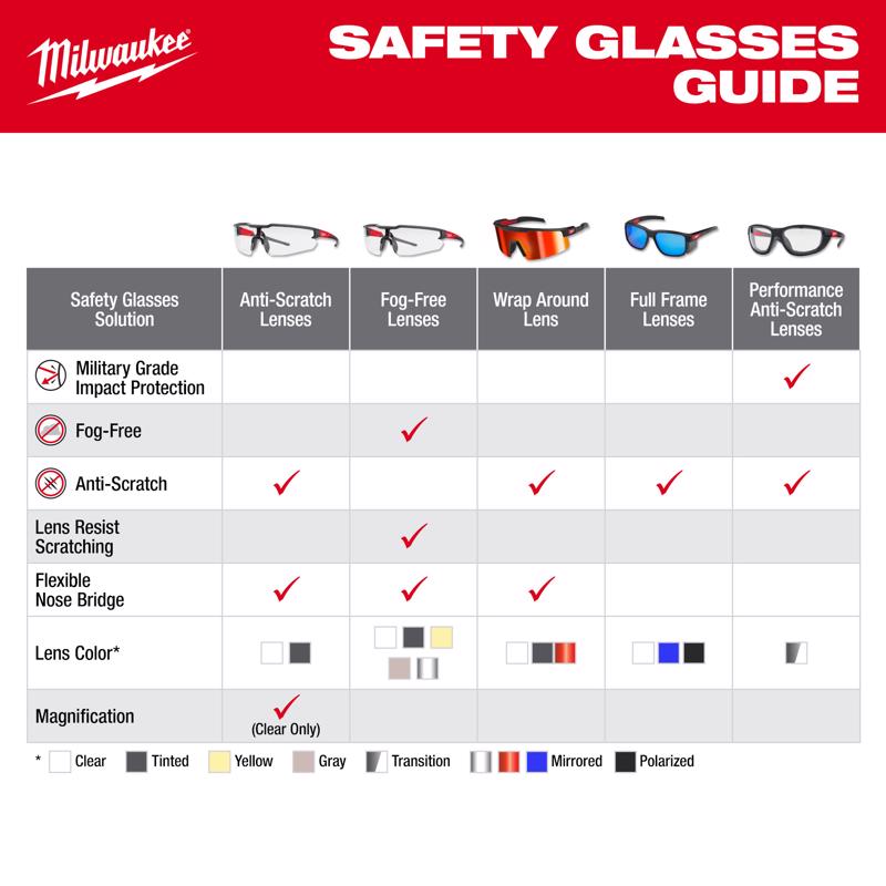 Milwaukee Full Frame Safety Glasses Black Lens Black Frame 1 pair