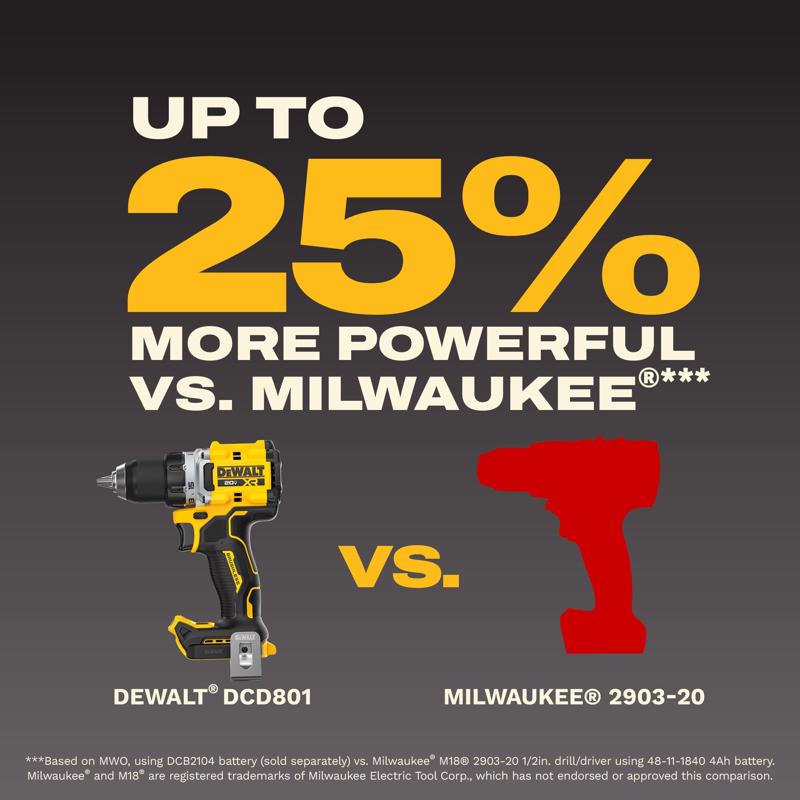 DeWalt 20V MAX XR 1/2 in. Brushless Cordless Drill/Driver Kit (Battery & Charger)