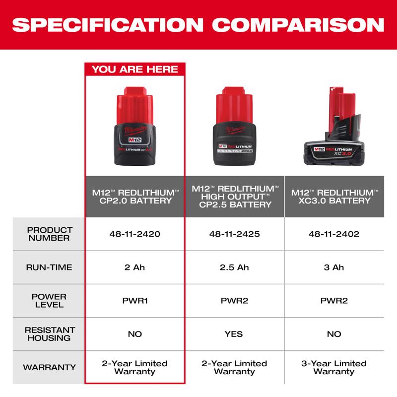 Milwaukee 12V M12 Lithium-Ion Battery 2 pc