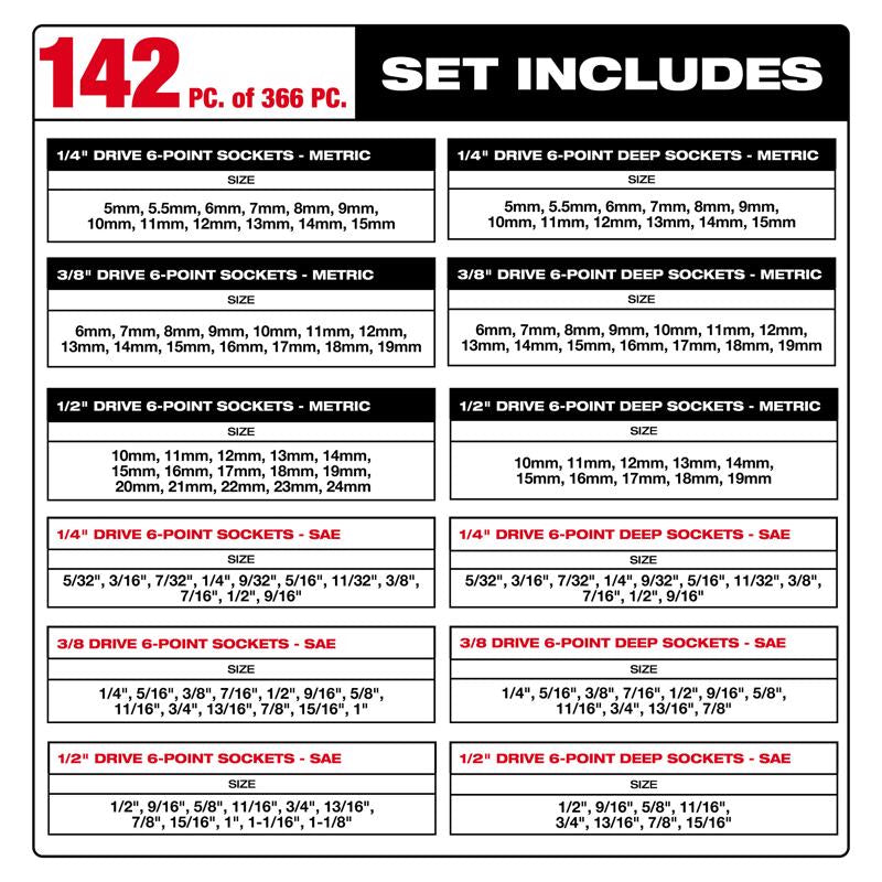 Milwaukee Prefilled Packout 1/4 & 3/8 & 1/2 in. drive Master Mechanic's Tool Set 366 pc