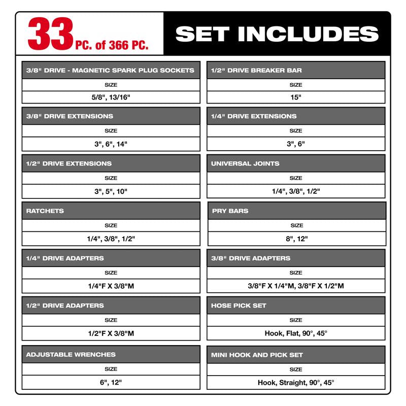 Milwaukee Prefilled Packout 1/4 & 3/8 & 1/2 in. drive Master Mechanic's Tool Set 366 pc