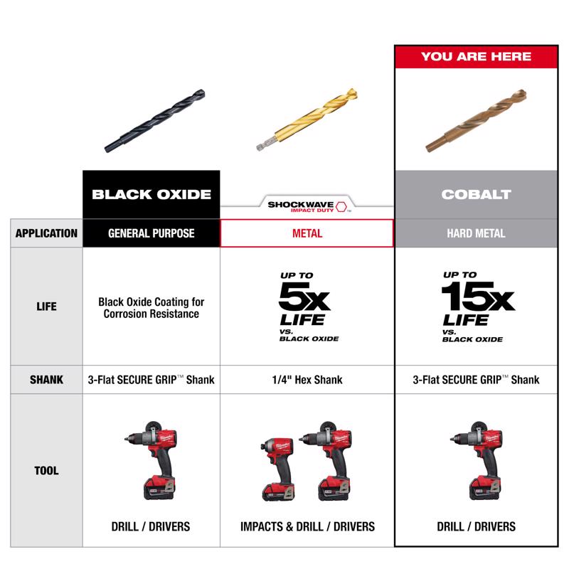 Milwaukee 29/64 in. X 4.96 in. L Cobalt Drill Bit 1 each