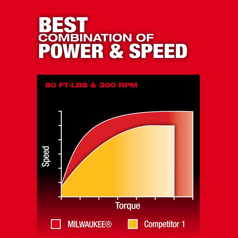 Milwaukee 12V M12 FUEL 1/2 in. Brushless Cordless Ratchet Tool Only