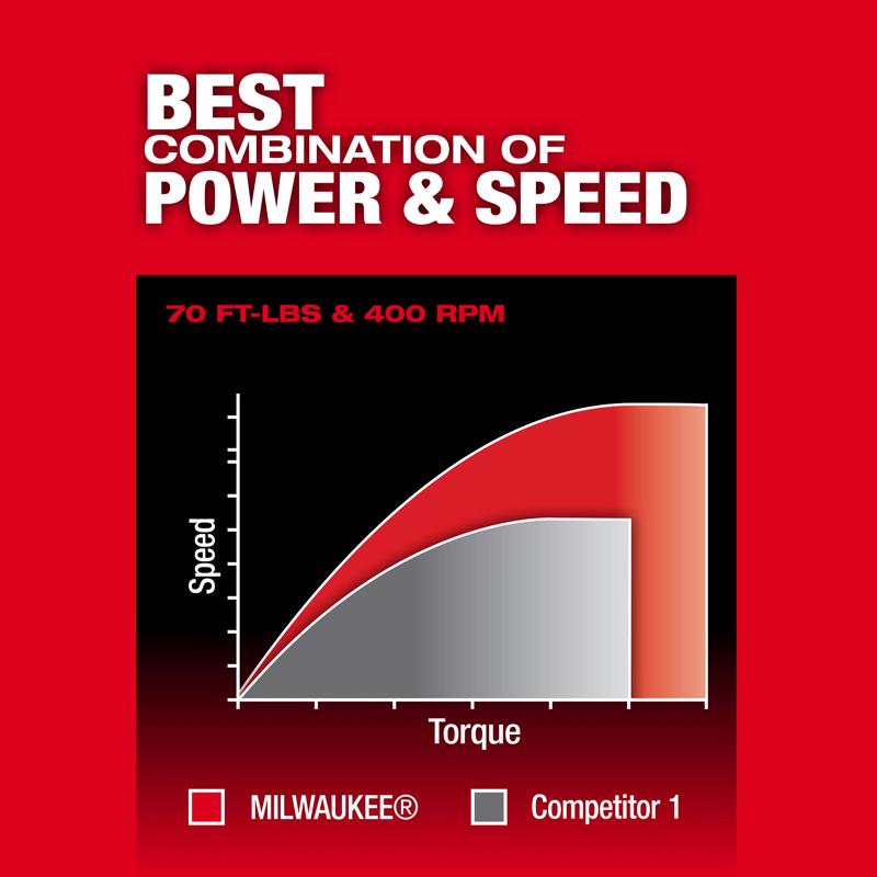 Milwaukee 12V M12 FUEL 3/8 in. Brushless Cordless Ratchet Tool Only