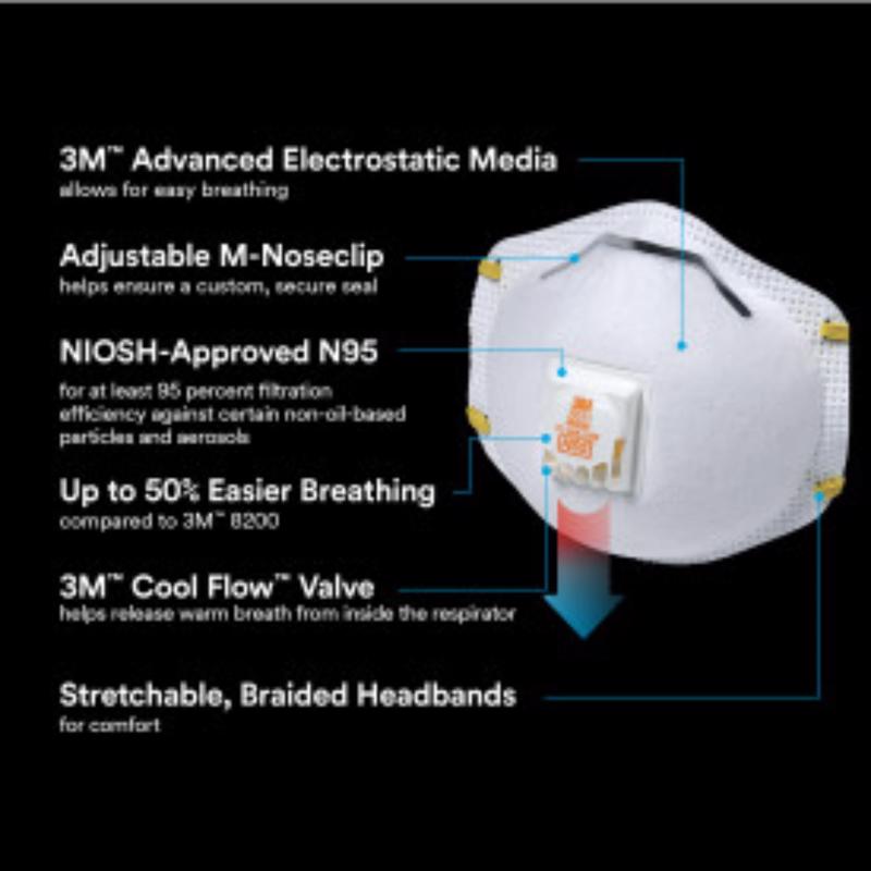 3M N95 Paint Sanding Cup Disposable Respirator Pro-Series Valved White 10 pc