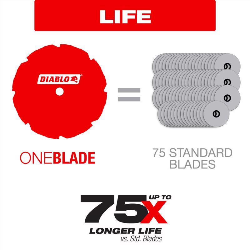 Diablo HardieBlade 7-1/4 in. D X 5/8 in. PCD Fiber Cement Blade 4 teeth