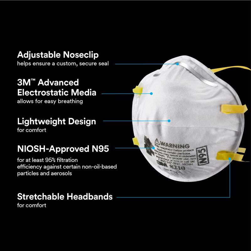 3M N95 Paint Prep Cup Disposable Respirator White One Size Fits Most 20 pk