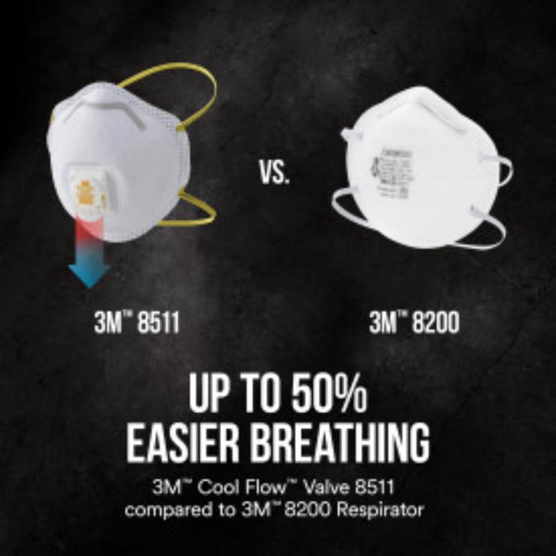 3M N95 Sanding and Fiberglass Disposable Respirator Valved White 2 pc