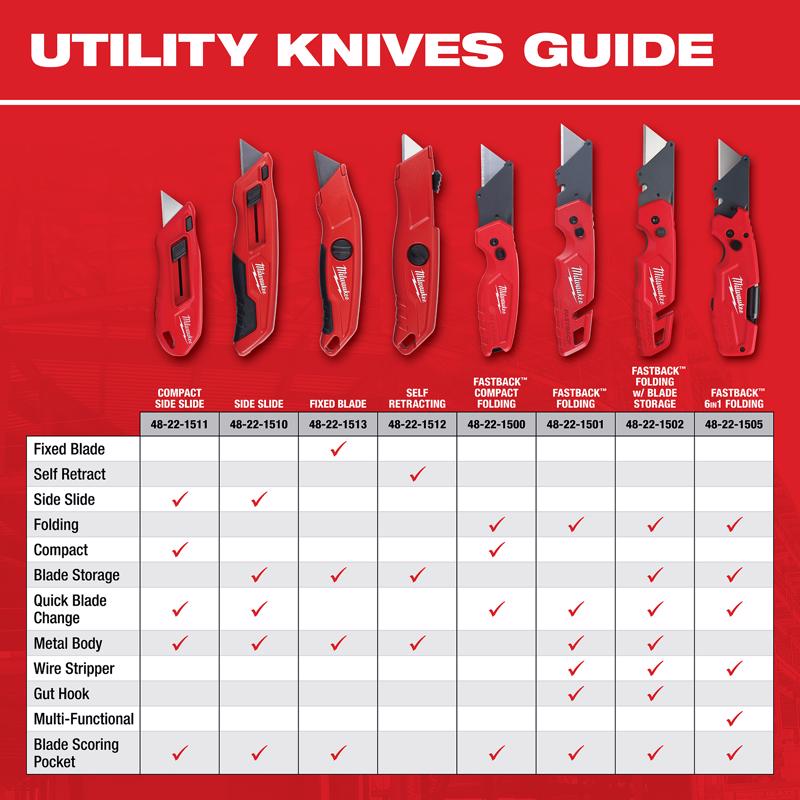 Milwaukee Fastback 7-1/4 in. Press and Flip Folding Utility Knife Red