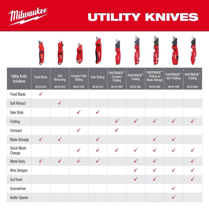 Milwaukee 6.25 in. Side Slide Utility Knife Red