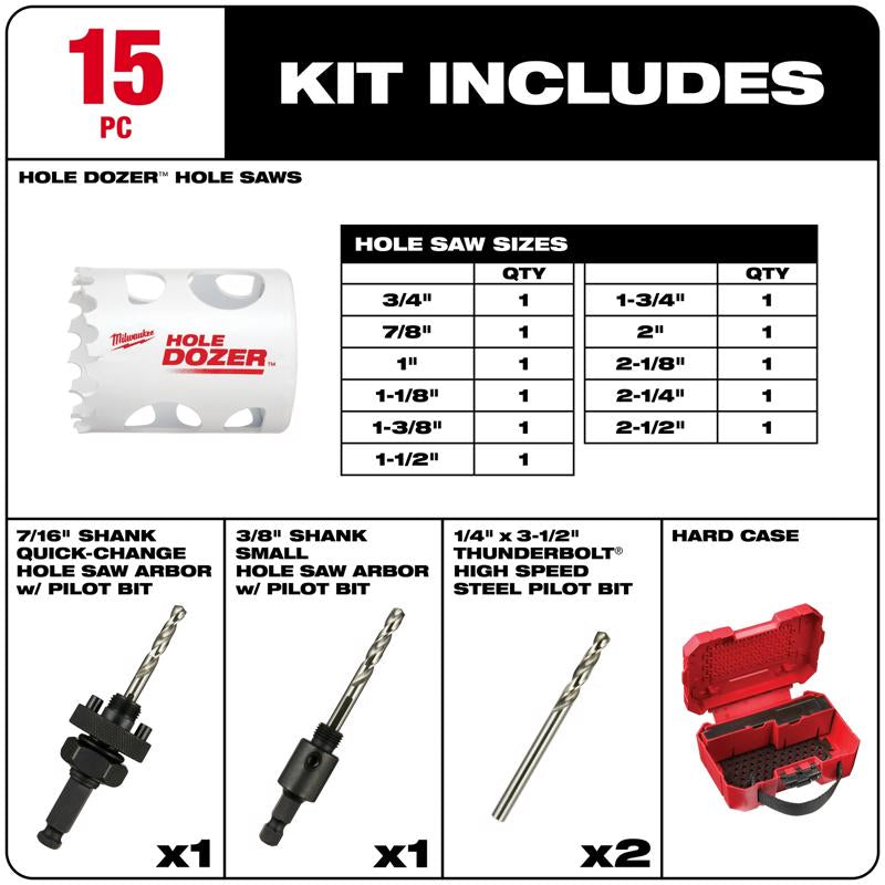 Milwaukee Hole Dozer Bi-Metal Hole Saw Kit