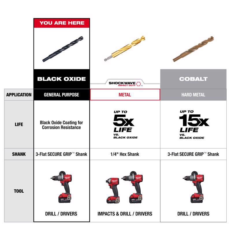 Milwaukee Thunderbolt 1/4 in. X 4 in. L Black Oxide Drill Bit 3-Flat Shank
