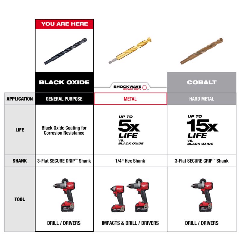 Milwaukee Thunderbolt 3/16 in. X 3-1/2 in. L Black Oxide Drill Bit Round Shank