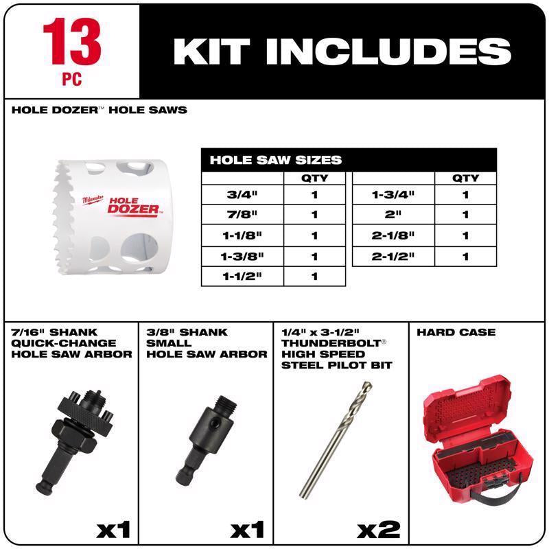 Milwaukee Hole Dozer Bi-Metal Hole Saw Kit