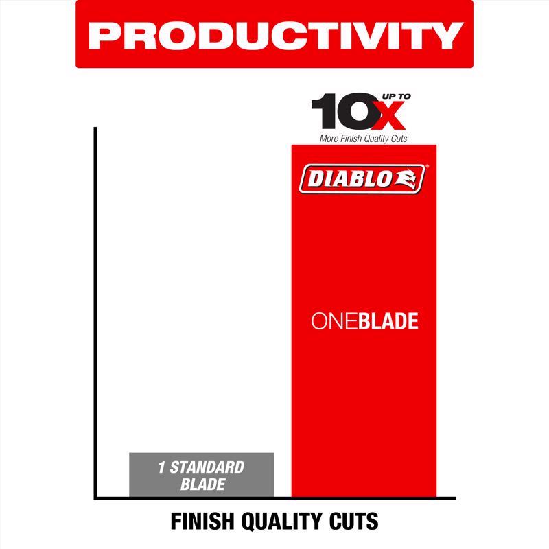 Diablo 10 in. D X 5/8 in. TiCo Hi-Density Carbide Circular Saw Blade 90 teeth