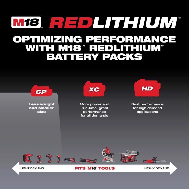 Milwaukee M18 RedLithium CP 2 Ah Lithium-Ion Compact Battery