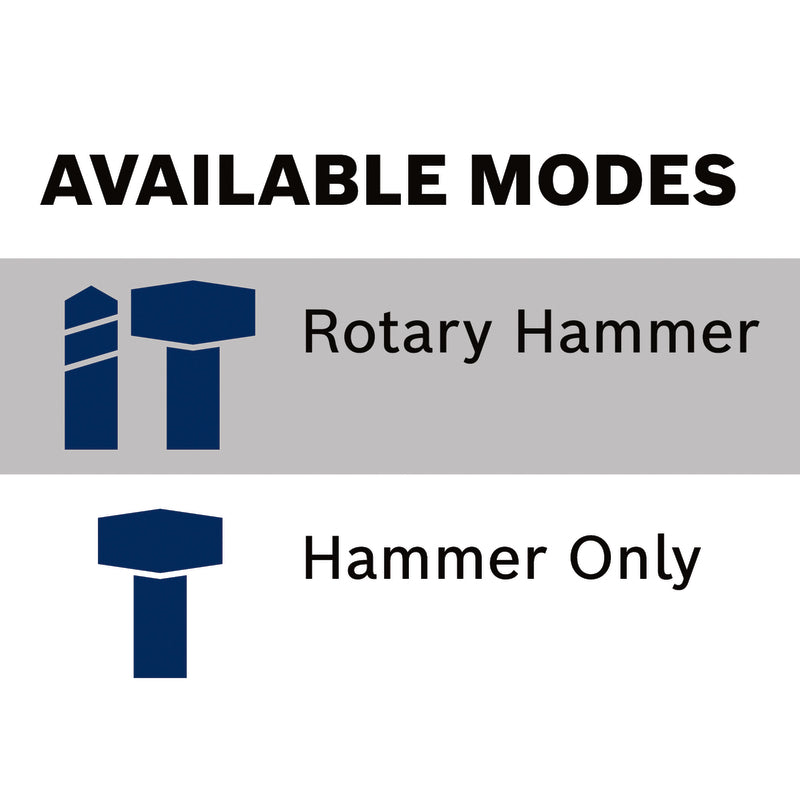 Bosch SDS-max 12 amps 1-9/16 in. Corded Combination Hammer Drill