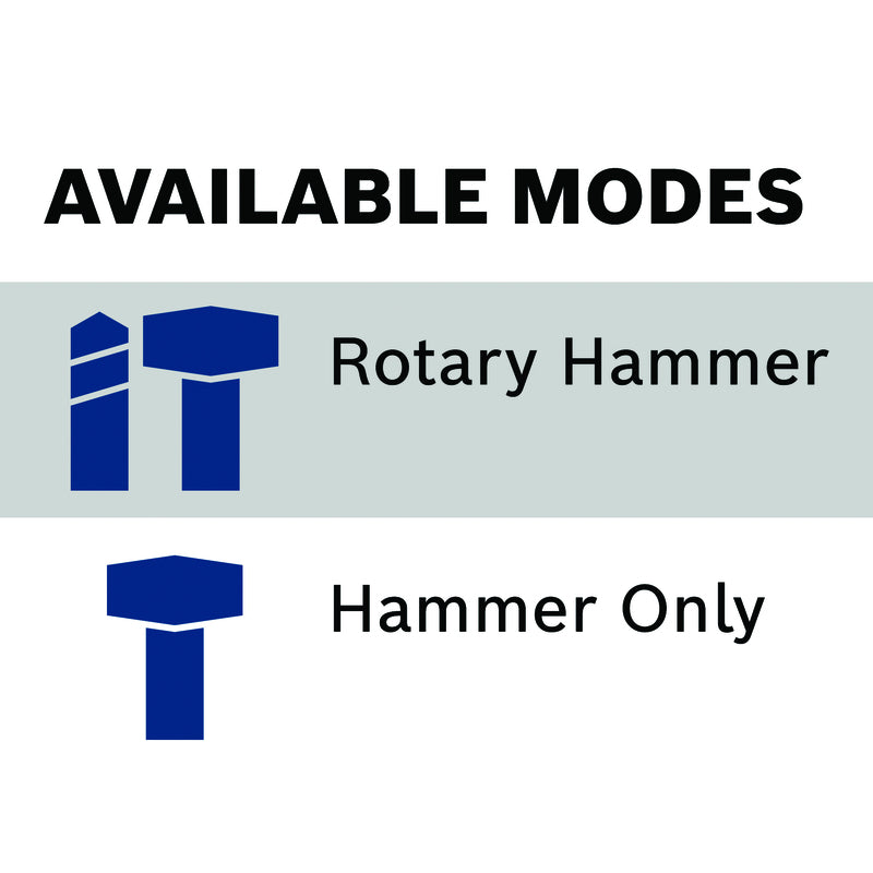 Bosch SDS-max 13 amps 1-5/8 in. Corded Combination Hammer Drill