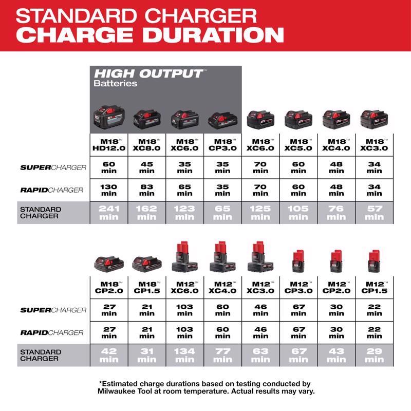 Milwaukee M18 RedLithium XC5.0 5 Ah Lithium-Ion Battery Pack