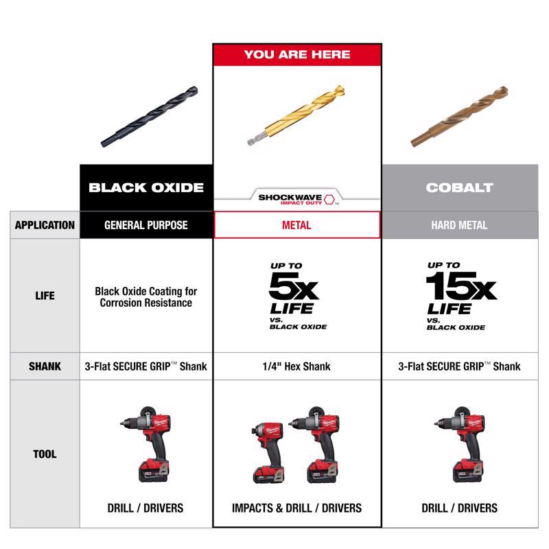 Milwaukee Shockwave 15/64 in. X 4-1/8 in. L Titanium Red Helix Drill Bit Hex Shank