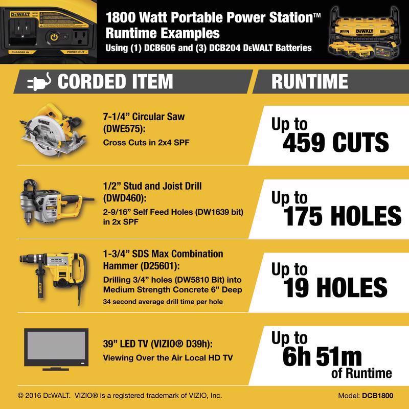 DeWalt 20V MAX DCB1800B 20 V Lithium-Ion Portable Power Station