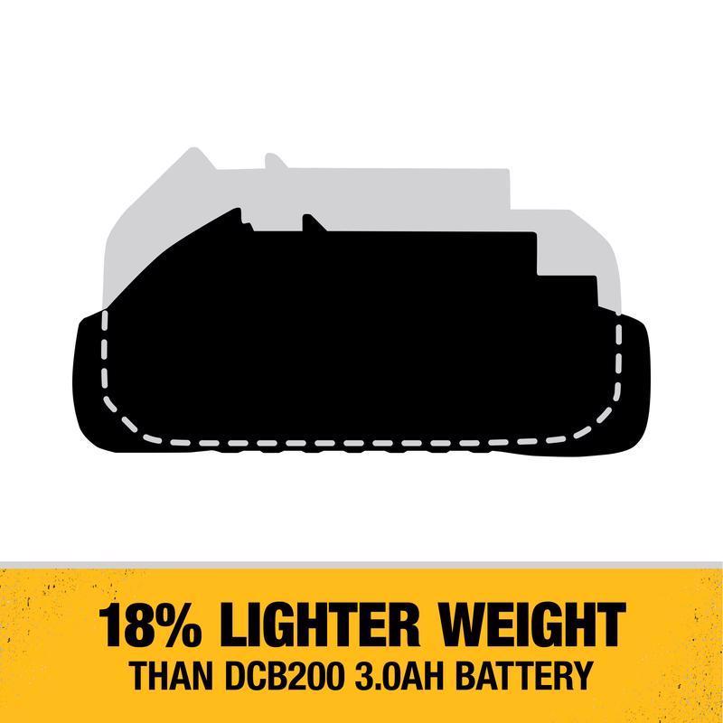 DeWalt 20V MAX DCB230 3 Ah Lithium-Ion Compact Battery