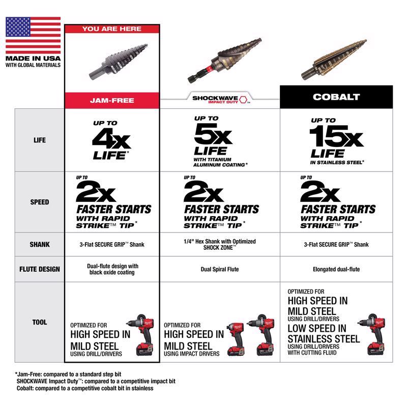 Milwaukee #9 in. X 6 in. L Step Drill Bit 3-Flat Shank